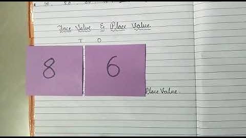 Grade 2 ICSE Maths Topic Place value and face value