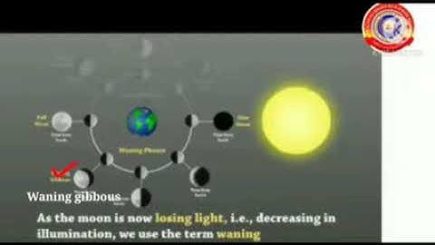 Standard 6 Basic Science Chapter 8 Part 3 Moon and Stars