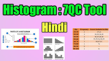 Histogram : 7 QC tool in Hindi