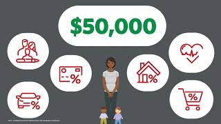 How Much Life Insurance Do you need?