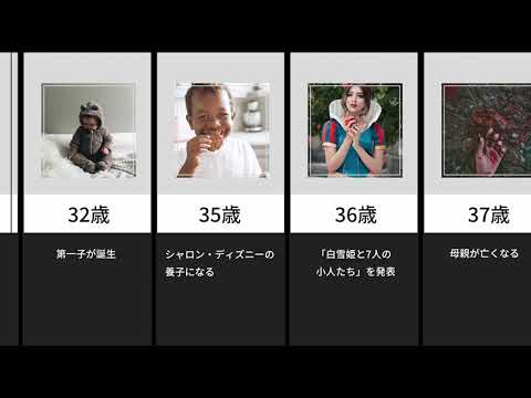 ディズニーを創業した男 ウォルト ディズニー の生い立ち Youtube