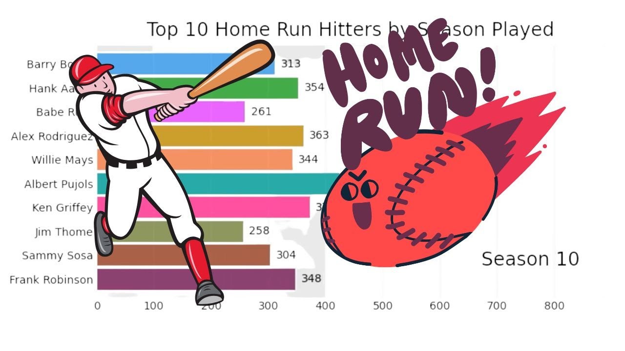 MLB ALLTIME HOME RUN LEADERS TOP 10 BEISBOL YouTube