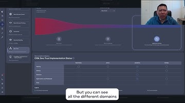 Measuring Zero Trust Maturity with Reach Security | Tommy Hui Explains the CISA Framework