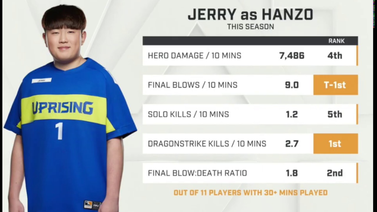 Scary Jerry | Jerry Boston Uprising Hype Reel