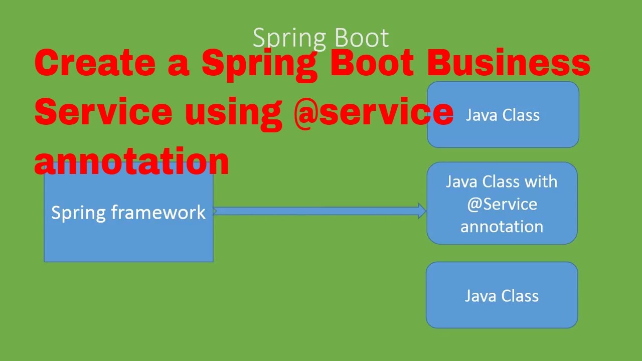 Create a Spring Boot Business Service using @service - YouTube