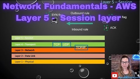 Network Fundamentals in AWS - Layer 5 - Session Layer
