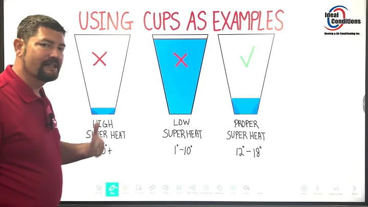 Why is my Superheat and Subcool Too High or Too Low?