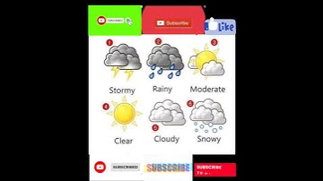 Vocabulary | What type of Weather ☁️🌡️ do you like???