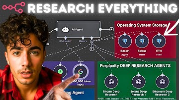 Build the Best AI Research Agent With Me in 27 minutes (Perplexity + n8n)