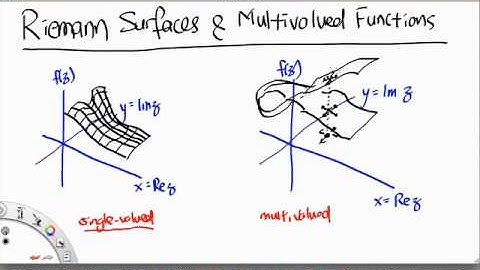 MH2801 Riemann Surfaces and Multivalued Functions