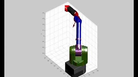 Multi-joint - Barrett WAM 7DOF Arm Simulation Control via Matlab