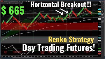 $ 665 Day Trading Futures Renko - Friday July 15, 2022 - Recap