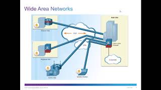 CCNA Security  Chapter 1  Modern Network Security Threats Wealth