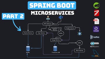 Spring Boot 4 - Volledige microservicescursus - Home Energy Tracker - Gebruikersservice (deel 2)