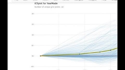 Intro to Machine Learning: Lesson 4