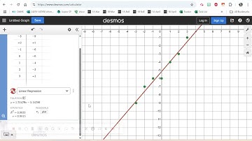 Using Desmos to analyze linear functions