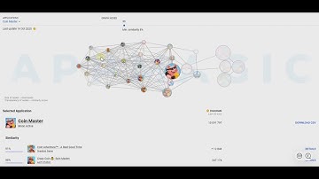 Similarity Graph: Why Do You Need It And How Does It Work?