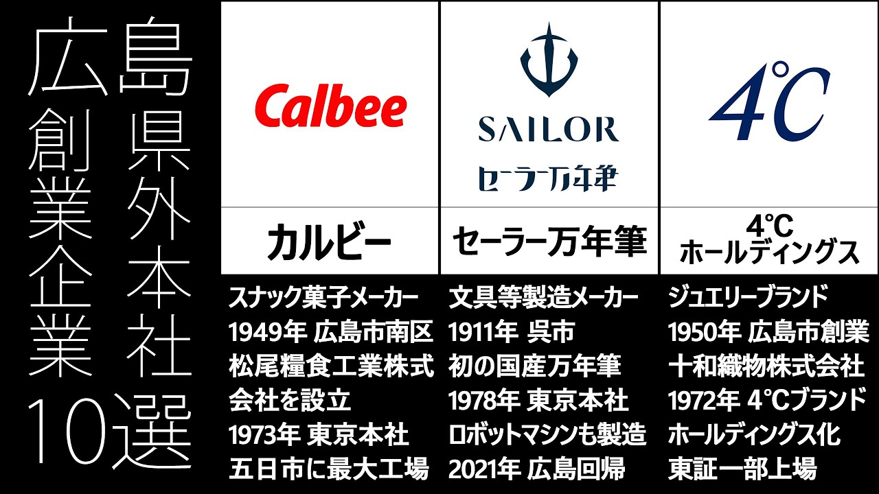 広島 の 企業