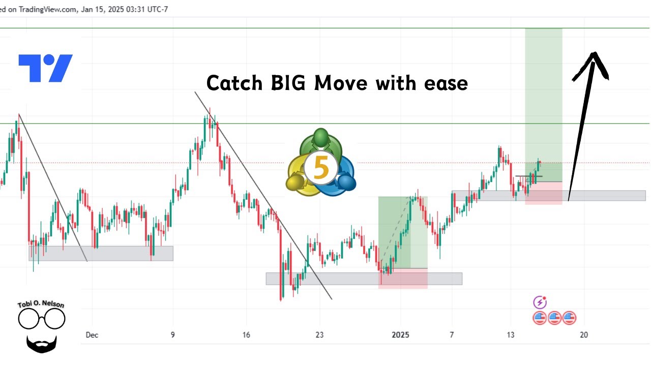 How to Catch BIG Forex Moves Like a Pro! - YouTube