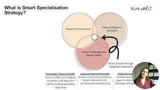 Applying technology foresight to inform 2028-2034 Smart specialisation strategy