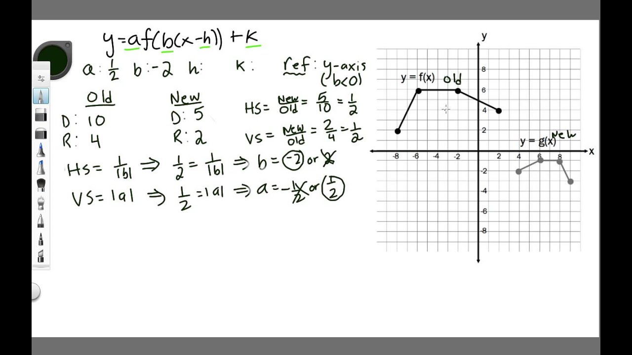 √100以上 Yfx Graph Transformations 219557 How To Graph Fy