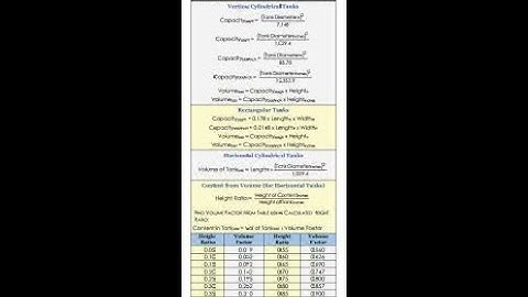 well control Formulas and accronyms