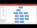 Cómo hacer un organigrama en Powerpoint
