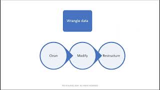 Data Wrangling module 1 part 1 lecture