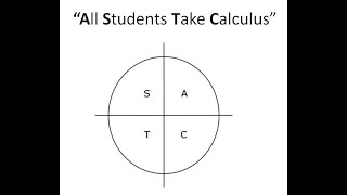 Lesson on extending the domain for the unit circle (4.02-4.03; Honors Math III)