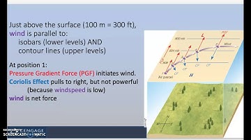 Ch 6 review #3 Upper Level Charts
