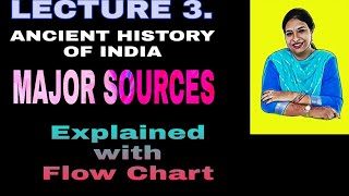 Major Sources of Ancient history of india . lect 3 screenshot 2