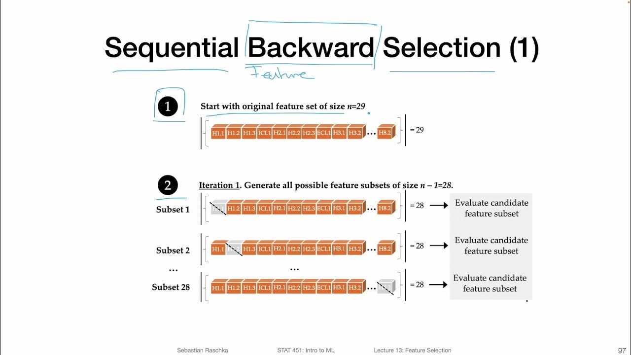 13.4.4 Sequential Feature Selection (L13: Feature Selection) - YouTube