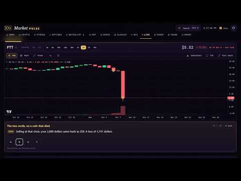 Para-Sail Lesson 2: The Two Cords, on a Coin That Died | Free Class on MarketPulse