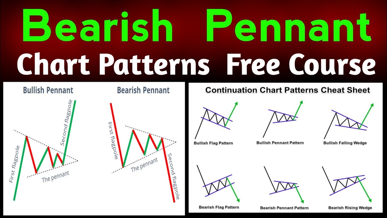 Continuation Chart Patterns to Make Money in stock Market How to Eran ...
