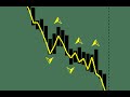 Trading Forex Fractals - YouTube