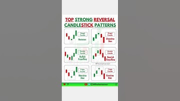 Top Strong Reversal Candlestick Patterns 📈