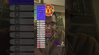 DESAFIOVídeo termina caso erre o nome do treinador dessa equipa #fpl #dazn #angola #brasil #futebol