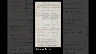 Fundamental Rights v/s DPSPs | Difference | Indian Constitution | how to remember | Trick #ias #ssc