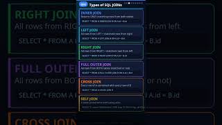 SQL Interview Q&A 🗄️ | Must Know Topics for 2026