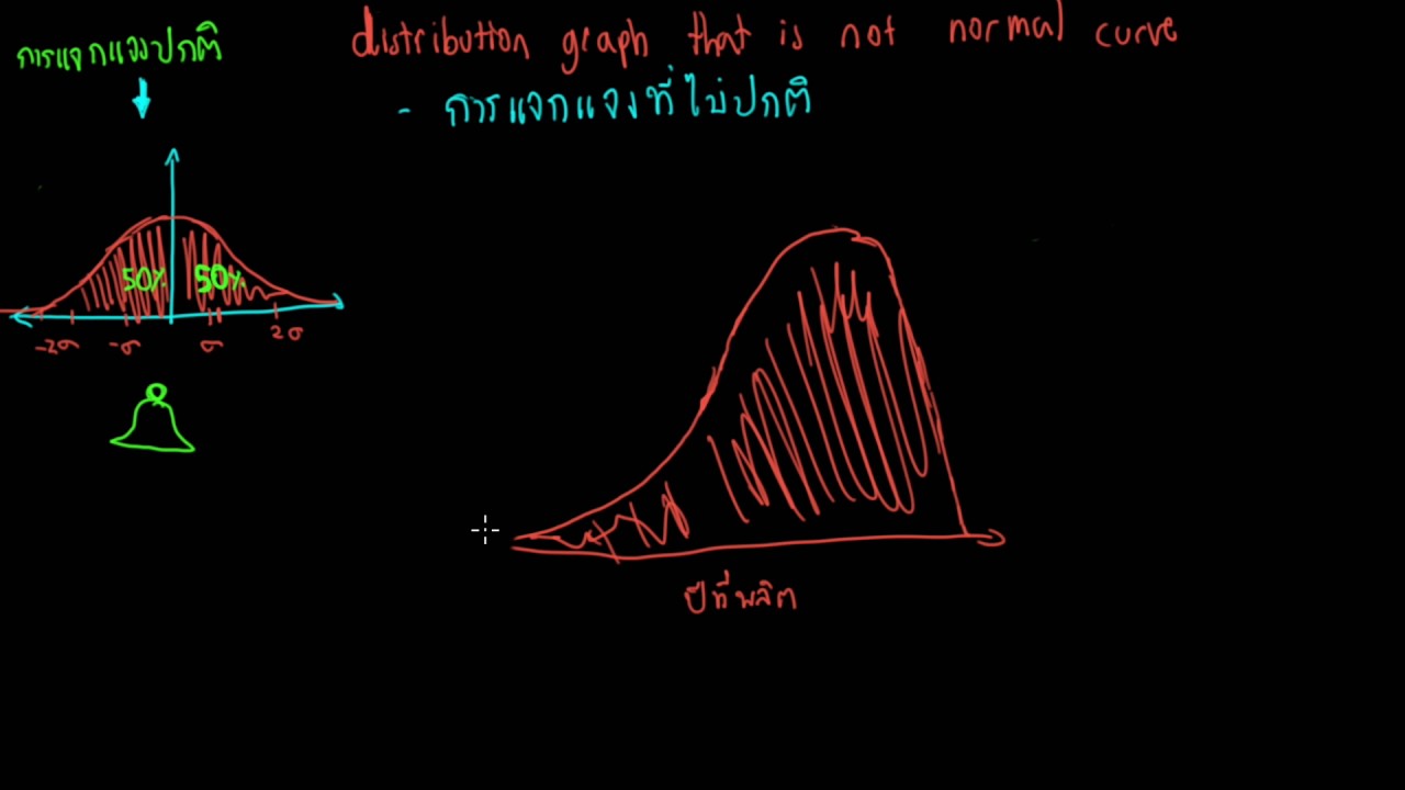 non-normal distribution - ตัวอย่างของ การแจกแจงที่ไม่ปกติ - YouTube