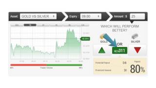 11 APBinary: Binary Options: Pairs