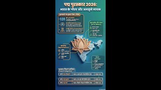 Padma Puraskar 2026 Complete Details | #PadmaAwards2026 #CurrentAffairs2026 #study