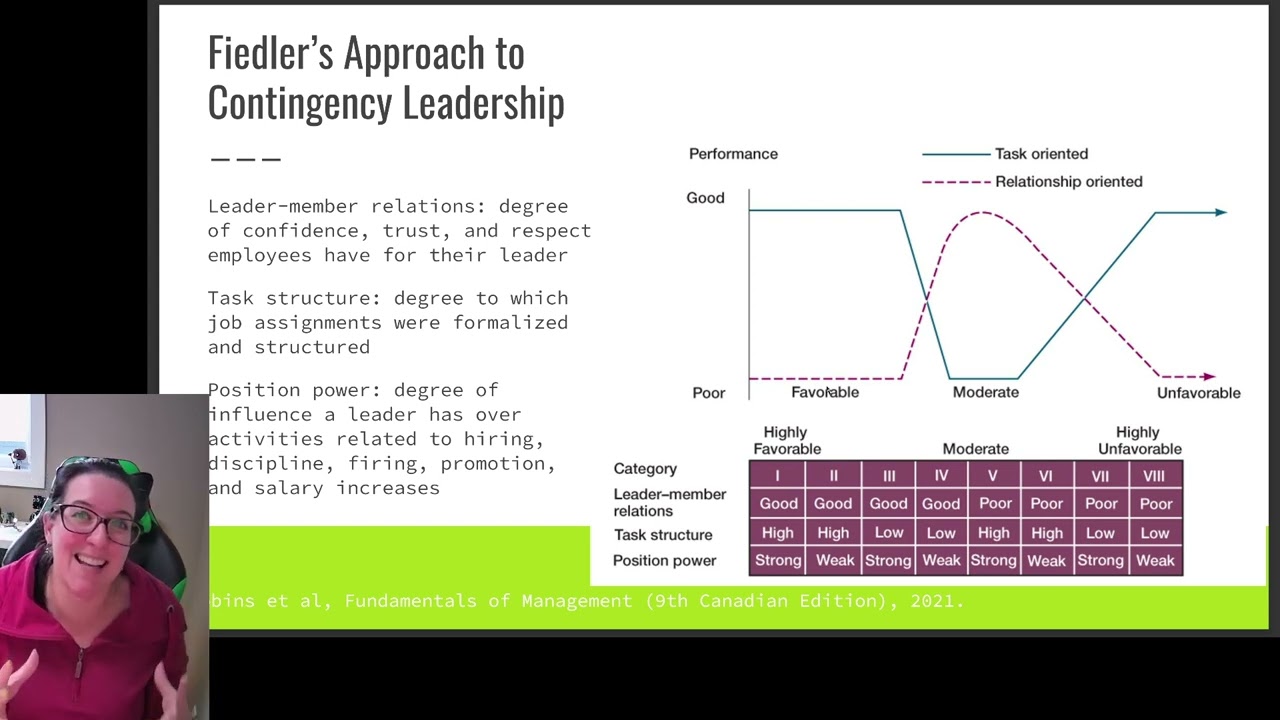 Contingency Theory Of Leadership Fiedler