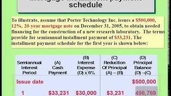 Long term notes payable and mortgages
