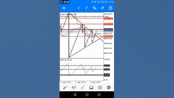Crash 500 live trading strategy!!!!!😱😱😱😱😱😱😱😱😱😱😱