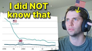 American reacts to New York City vs London - City Comparison