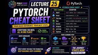 PyTorch Cheat Sheet - Key Concepts & Training Patterns - Lecture 25