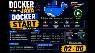 Docker for Java 02 06 || docker start || docker commands