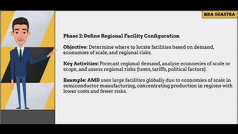 Designing the Supply Chain Network-III | Supply Chain Management | MBA Shastra