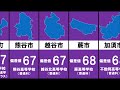 【埼玉県】の高校偏差値ランキング